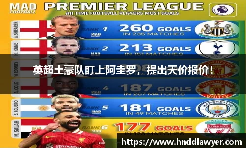 英超土豪队盯上阿圭罗，提出天价报价！
