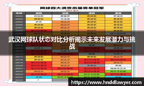 武汉网球队状态对比分析揭示未来发展潜力与挑战