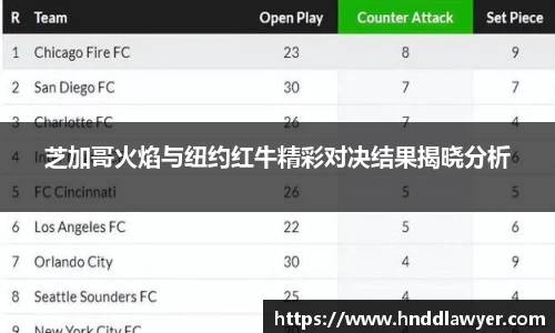 芝加哥火焰与纽约红牛精彩对决结果揭晓分析
